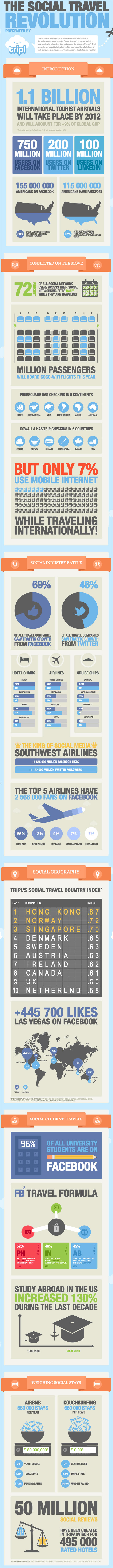 Infographic-The-Social-Travel-Revolution-Large